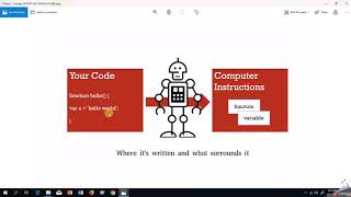 Web & Internet Programming By KFR Day-6 ScreenCast