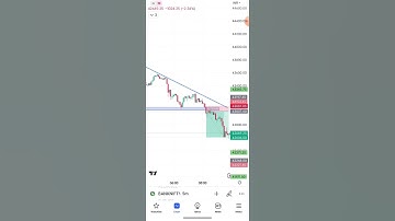 Unlocking the Secret to Profitable Intraday Trading: Mastering the Descending Triangle Pattern!