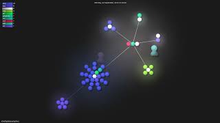 mholt/golang-graphics - Gource visualisation