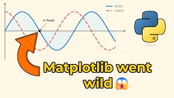 Matplotlib Python Tutorial – Data Visualization Made Easy