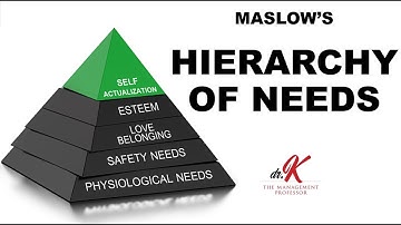 Maslow