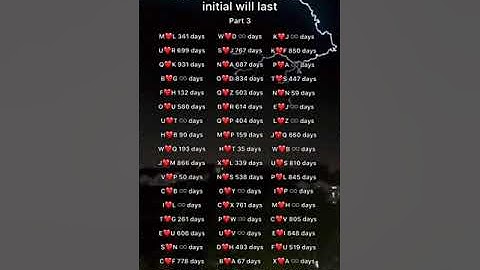 How long each initial will last #initials #initial #foryou #fyp