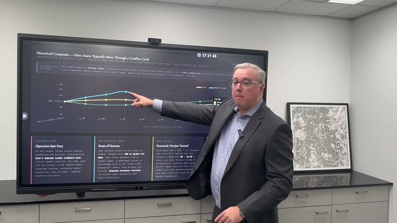 Market update 6/3/2026