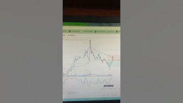 Fail head and shoulder pattern, learn from your mistake...