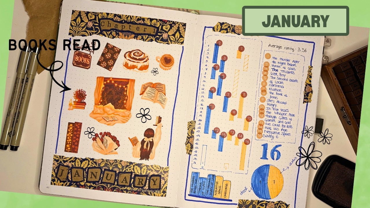 January Wrap-up & February Set-Up | the 16 books I read this month ❄️