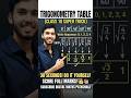 Class 10 Trigonometry Table: Easy Method #trigonometry #class10maths #tabletrick #boardexams #speed
