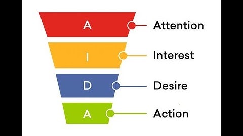 VIẾT CONTENT THEO CÔNG THỨC AIDA