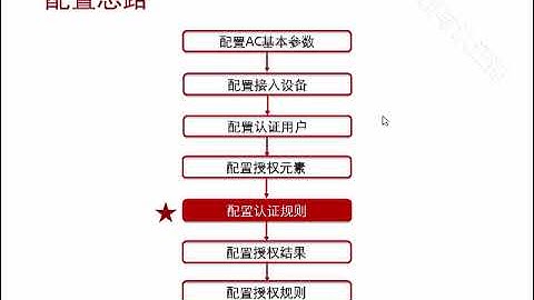 33 部署WLAN安全连通服务 Agile Controller典型案例及配置 802 1x 配置Agile Controller