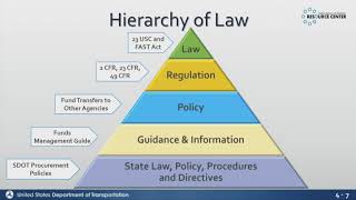 Module 4: Laws, Regulations and FHWA Policy