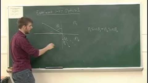 Optics I Introduction