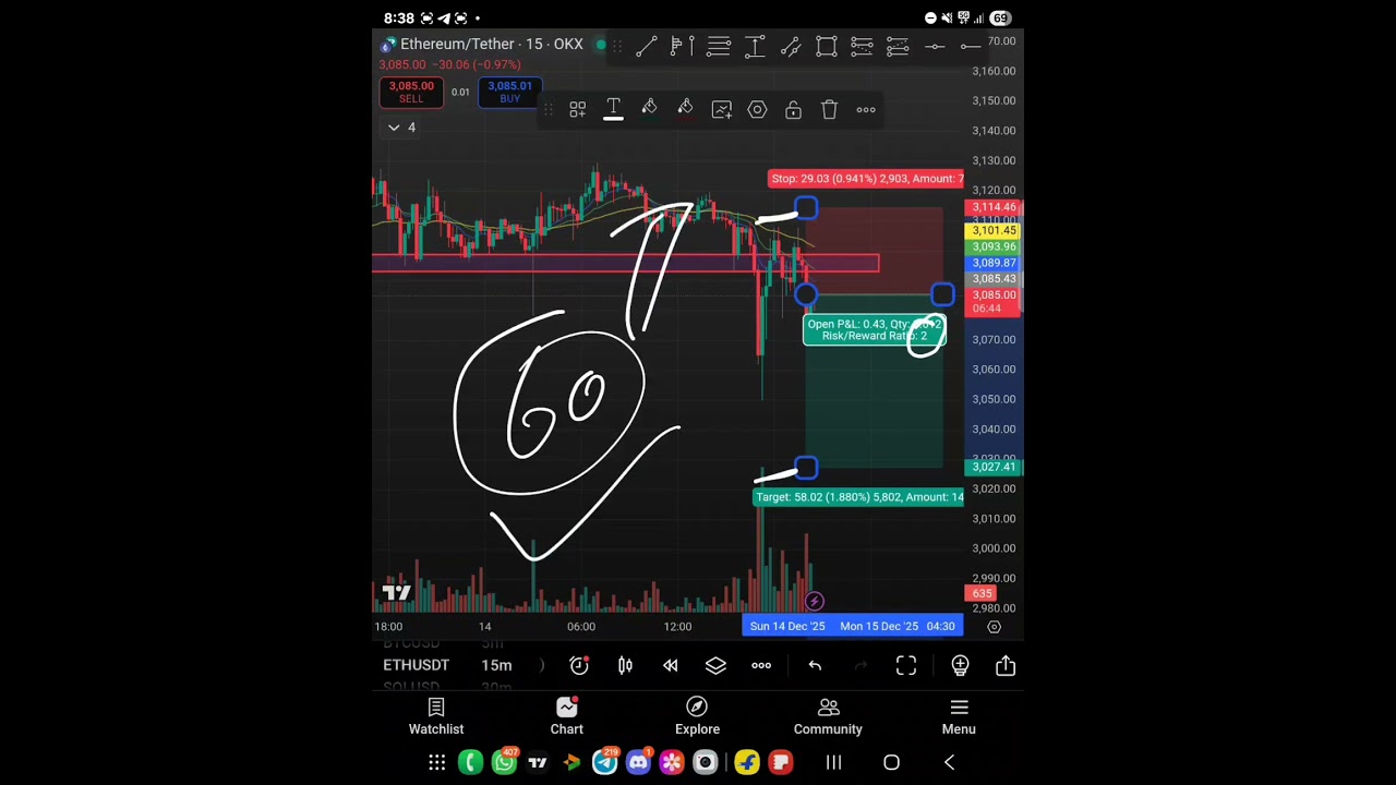 Ethereum short trade logic.