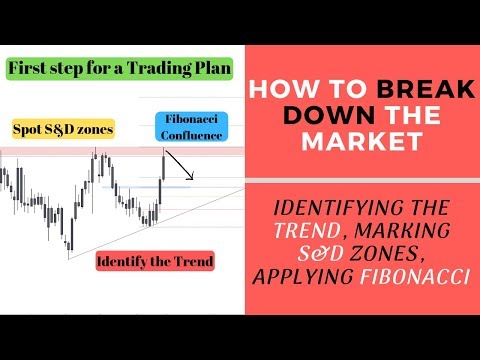 Video: How To Analyze The Market