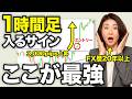 1時間足のエントリー位置はここ！急上昇・急落前のチャートパターンを解説【FXデイトレ】