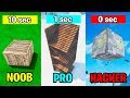 NOOB vs PRO vs HACKER