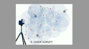 3D laser scan
