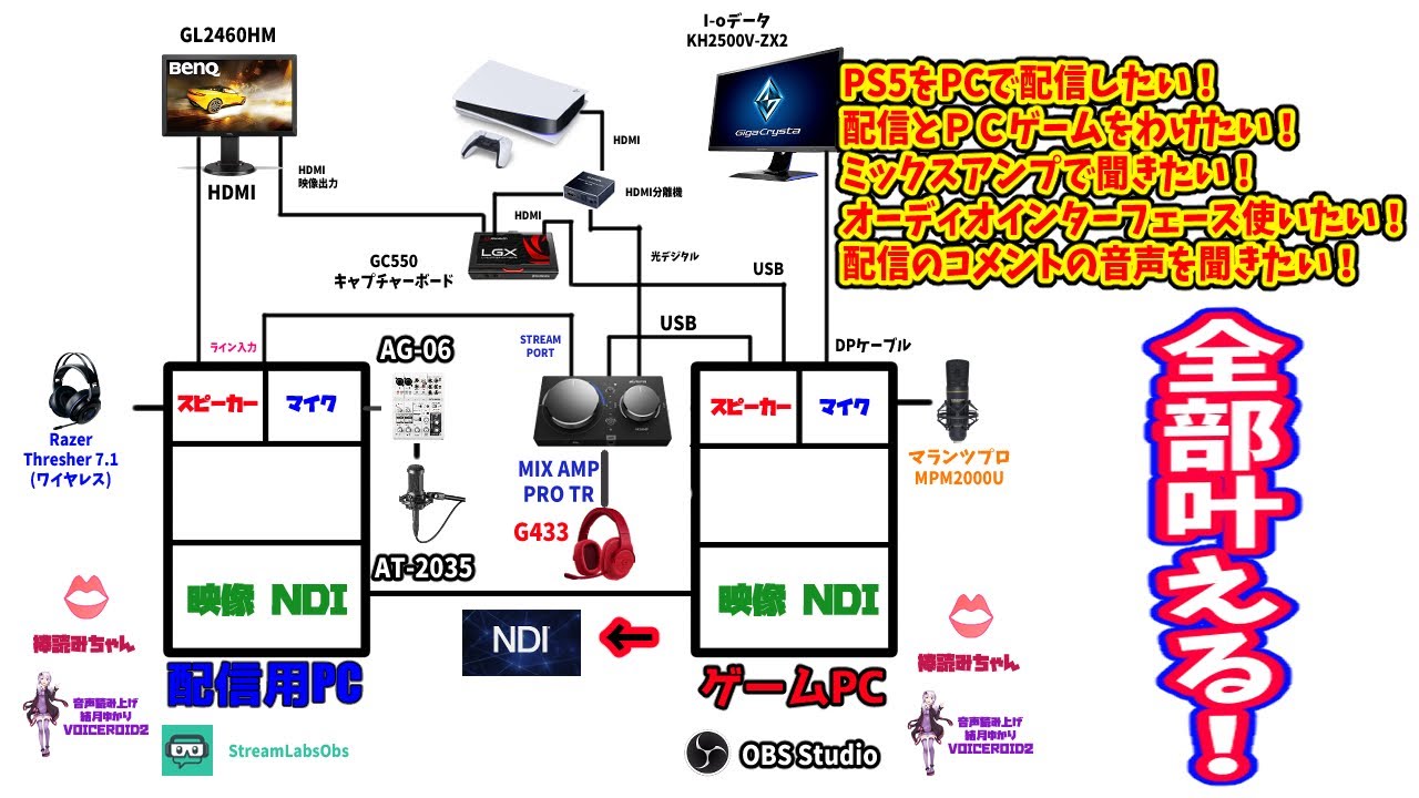 Ps5をpcで配信 Mixampを使って配信 一つのヘッドフォンですべて聞ける 全部できる欲張り構成爆誕 Youtube