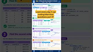 4 Must-Know SQL Coding Interview Questions & Answers | SQL Interview Preparation.