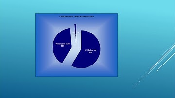 PAR - One small step for CCDHB, one giant leap for patient safety