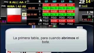 HUD TUTOR MTT