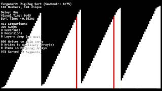 Famous Zig-Zag Sort Profile