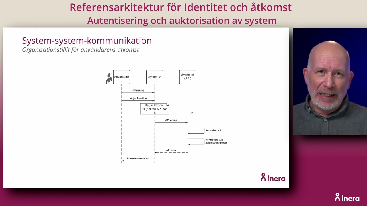 3 Autentisering och auktorisering av system enligt Referensarkitekturen för Identitet och åtkomst Re
