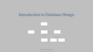 Database Design Objectives