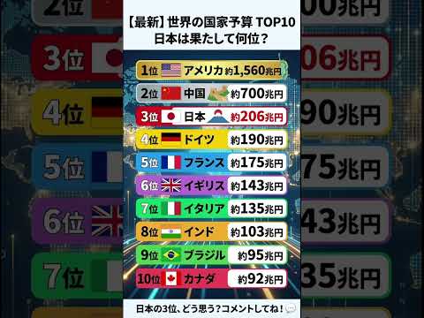 【衝撃】日本の予算がヤバすぎる…？世界ランキングTOP10