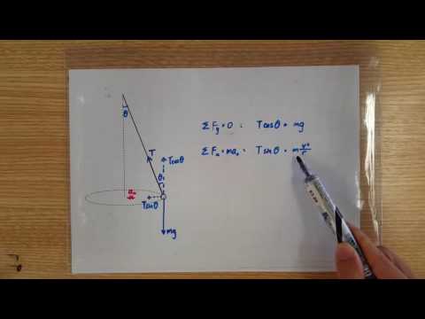 Conical Pendulum
