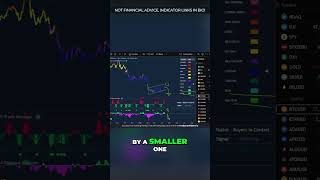 Catch The Bottom: 3 Crypto Trading Signals Explained #shorts