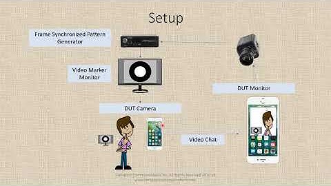 measuring video latency from glass to glass using embedded video markers