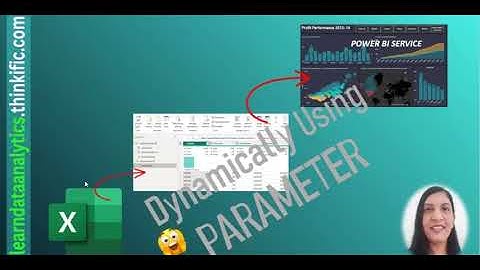 Dynamic Parameters in POWER BI || POWER BI Tutorial || Parameter || EXCEL to POWER BI || #powerbi