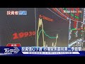 台灣股市和美股ETF投資熱潮