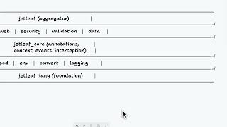 Chapter 1: Why Dart Needs a Spring Boot