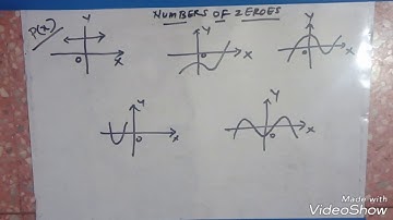 How to find number of zeroes of a graph of p(x) polynomial