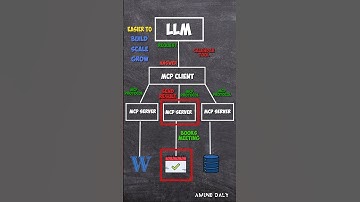 MCP Protocol Is Changing Everything | The Secret Behind Scalable AI Agents #MCP #AiAgent #LLM
