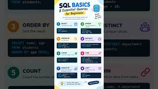 Master SQL Basics! Learn 8 Essential SQL Queries for Beginners and Boost Your Data Skills.#sql