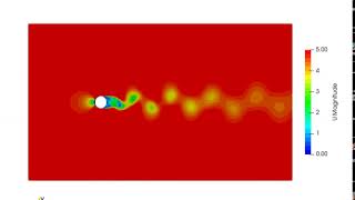 Vortex shedding | Fluild Tool Engineering