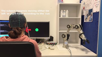 EEG Signals Decoding using Convolutional Neural Networks