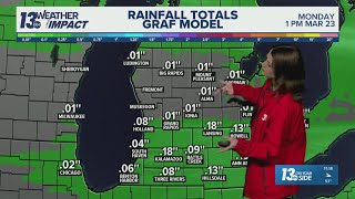 13 ON YOUR SIDE Forecast: Showers Returning Sunday