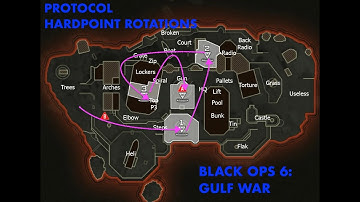 Hardpoint Rotations - Protocol