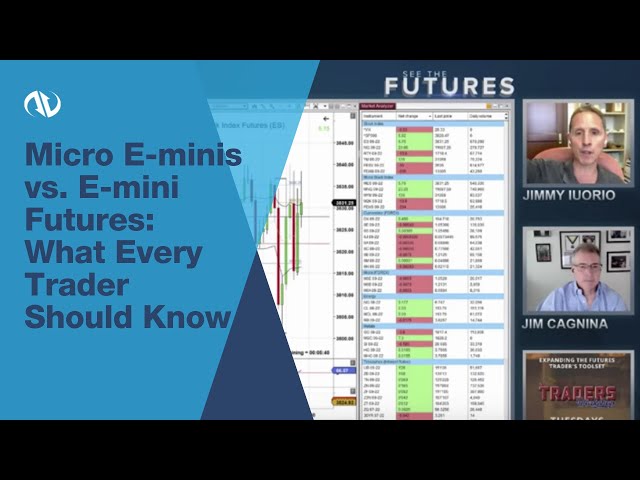 Micro E-minis vs. E-mini Futures: What Every Trader Should Know