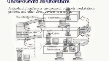 SAP BASIS TUTORIAL [DAY 1] PART 12