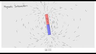 Magnetism (Magnetic Field)