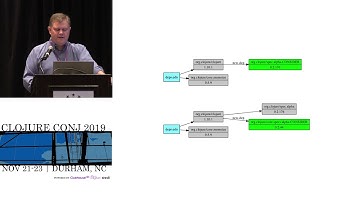 Composable Tools - Alex Miller