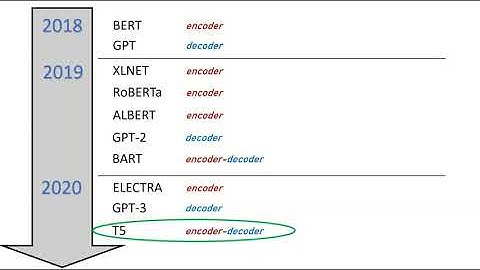 Question Generation | NLP | Deep Learning