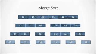 Understanding the Merge Sort Algorithm