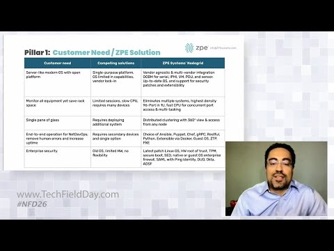 Global Data Center Infrastructure Management & Orchestration with ZPE Systems