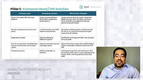 Global Data Center Infrastructure Management & Orchestration with ZPE Systems