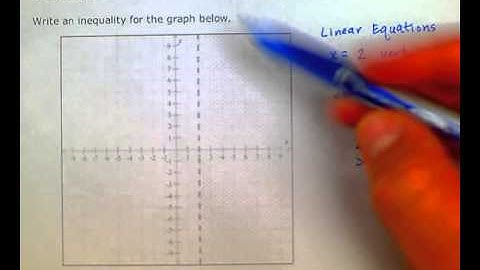 ALEKS:  Writing an inequality given its graph in the plane:  Horizontal or vertical (MC)