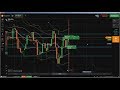 ♛ Reading Chart: how to read candlestick charts, Understanding Candlesti...